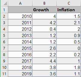 Excel 2016 Example Add Secondary Axis