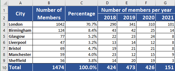 Excel 2016 Formatting