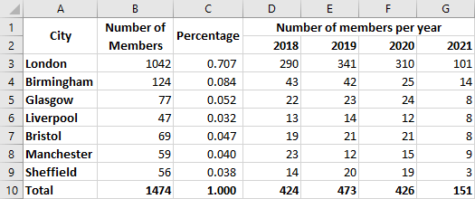 Excel 2016 Formatting
