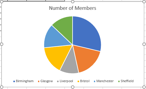 Excel 2016 Example Generating Charts