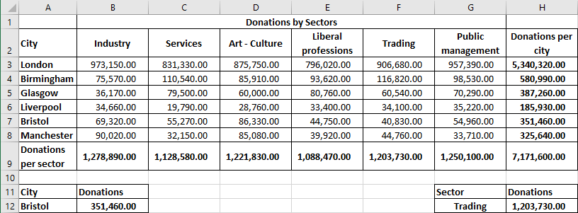 VLOOKUP and HLOOKUP functions
