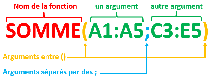 Eléments d'une fonction Excel