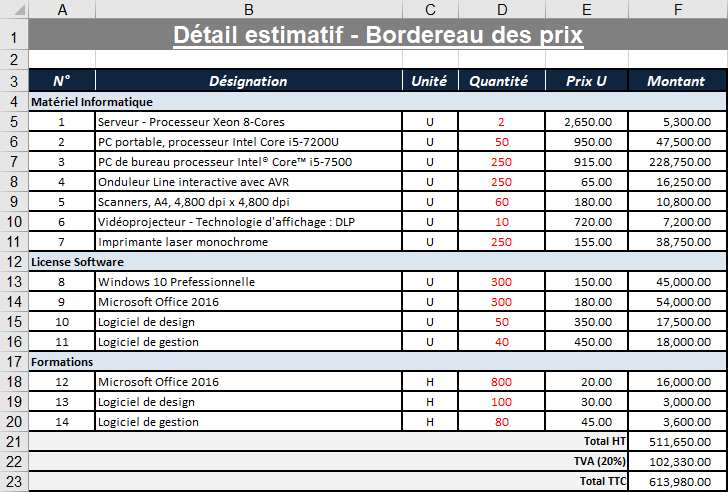 Exercice Détail estimatif