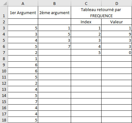Excel 2016 Fonction FREQUENCE