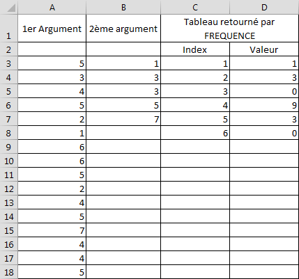 Excel 2016 Fonction FREQUENCE