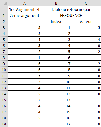 Excel 2016 Fonction FREQUENCE