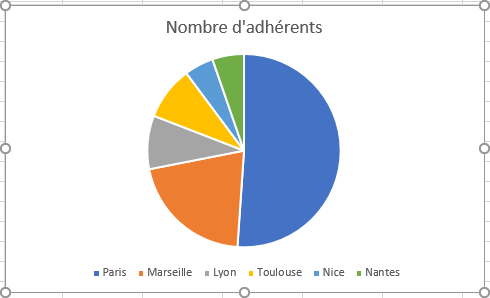 Exemple Génération de Graphiques