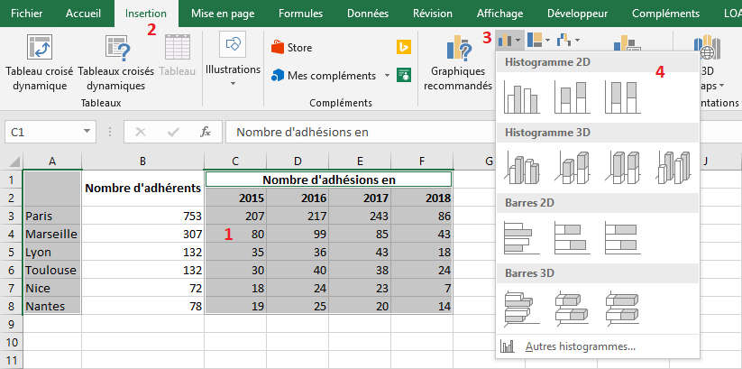 Exemple Génération de Graphiques