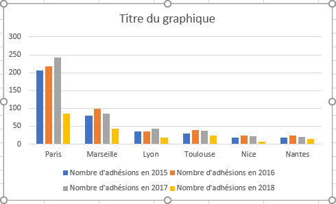 Exemple Génération de Graphiques