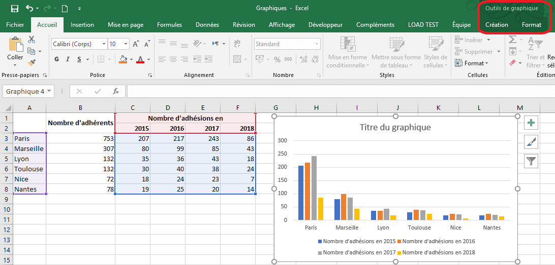 Exemple Génération de Graphiques