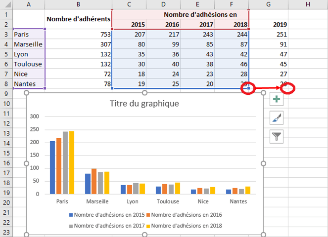 Exemple Génération de Graphiques
