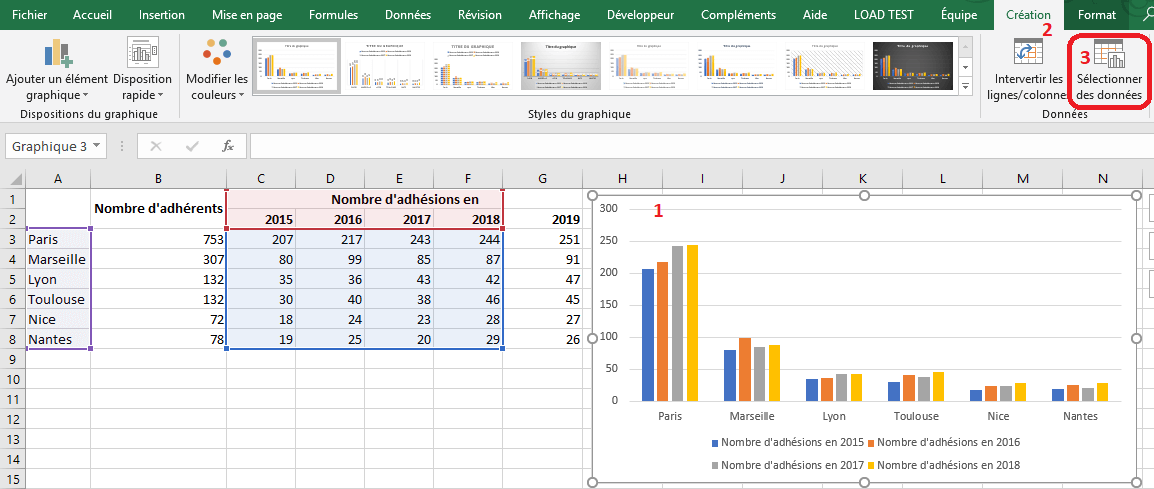 Exemple Génération de Graphiques