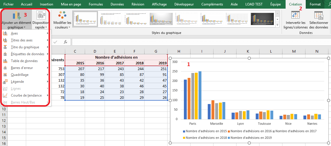 Exemple Génération de Graphiques