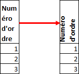Orientation du texte