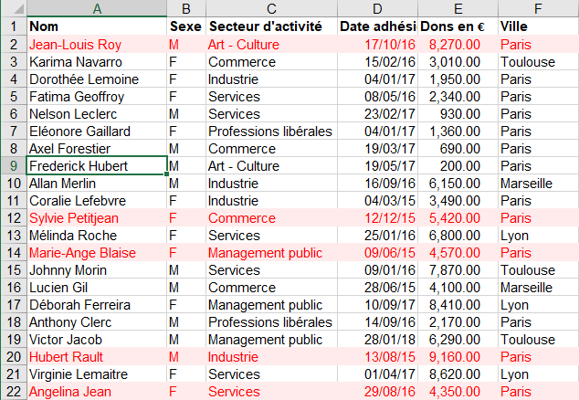 Exemple Gestion de règles de mise en forme