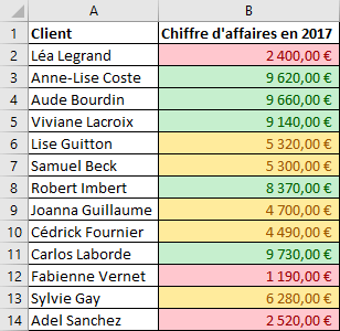 Exemple Mise en forme conditionnelle