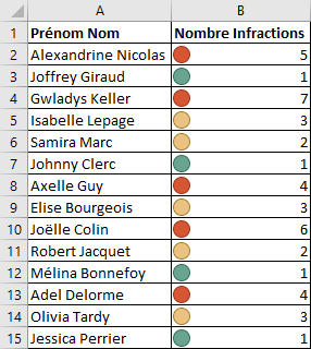 Exemple Mise en forme conditionnelle