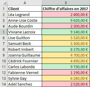 Exemple Mise en forme conditionnelle