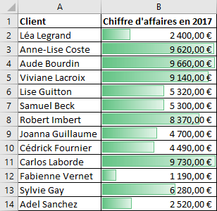 Exemple Mise en forme conditionnelle