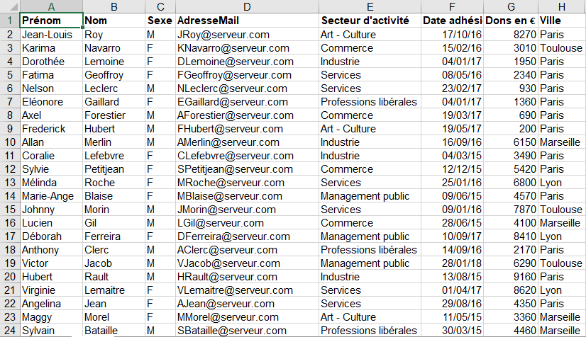 Exercice - Fonctions NB.SI, NB.SI.ENS, SOMME.SI et SOMME.SI.ENS
