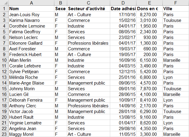 Exemple Nouvelle règle de mise en forme