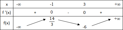 دراسة الدوال