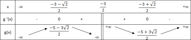 دراسة الدوال