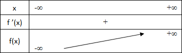 دراسة الدوال