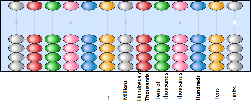 Soroban with place representation for each column
