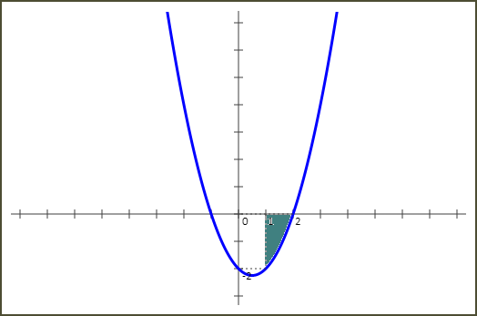 Calcul de l'aire par l'intégrale