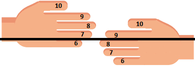 Counting Product with Hands