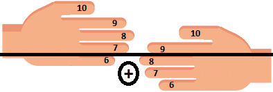 Counting Product with Hands
