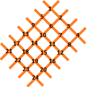 Counting a product