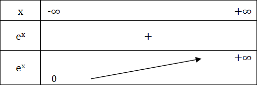 Etude Fonction Exponentielle népérienne