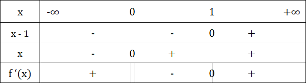 Etude Fonction Exponentielle népérienne