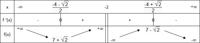 Etude de fonctions