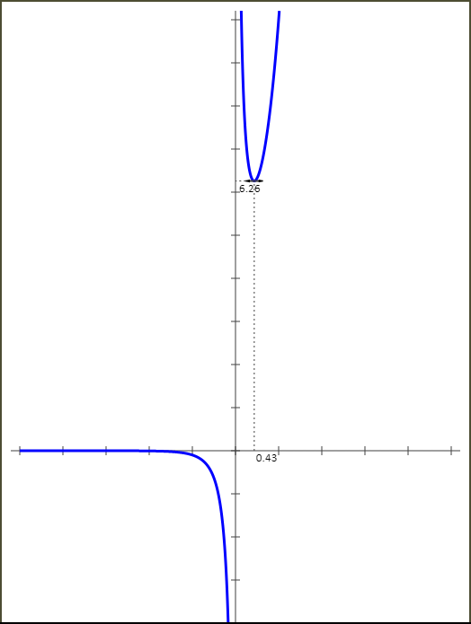 Etude Fonction Exponentielle de base a