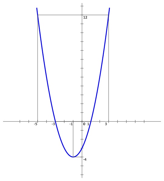 Image d'un intervalle par une fonction numérique