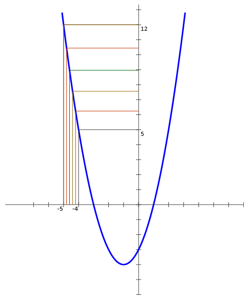 Image d'un intervalle par une fonction numérique