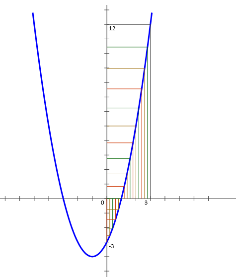 Image d'un intervalle par une fonction numérique