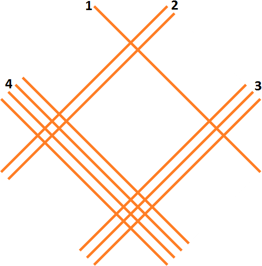 Japanese product calculation method