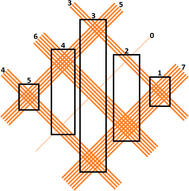 Japanese product calculation method