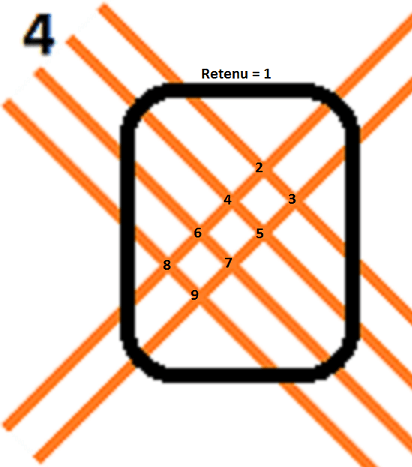Japanese product calculation method