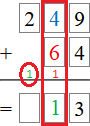 Opération d'addition