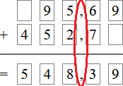 Opération d'addition
