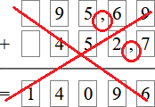 Opération d'addition