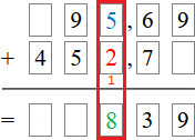 Opération d'addition