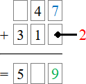 Opération d'addition