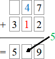 Opération d'addition