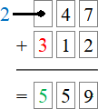 Opération d'addition